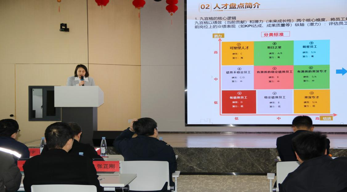 人才強企 · 創(chuàng)新管理(圖3) 人才強企 · 創(chuàng)新管理(圖3)